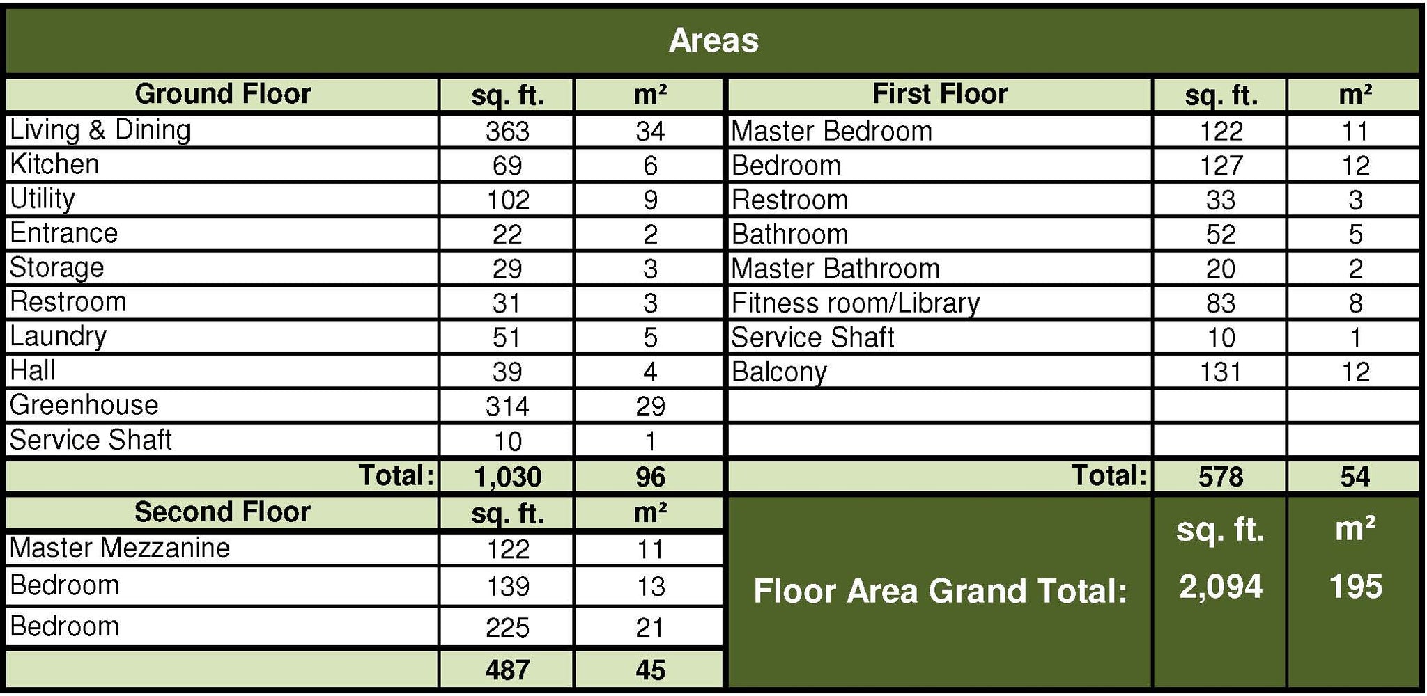 02 Earth-Sheltered Active - Floor Area Schedule