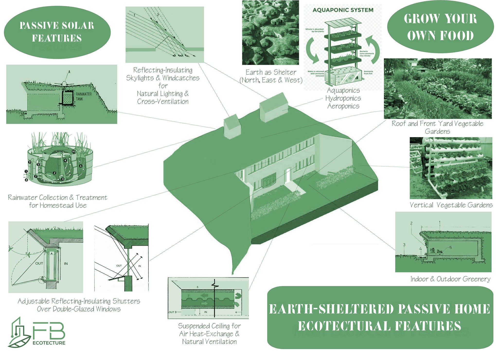 Passive Solar Earth Sheltered Home Plans Little Compton Passive