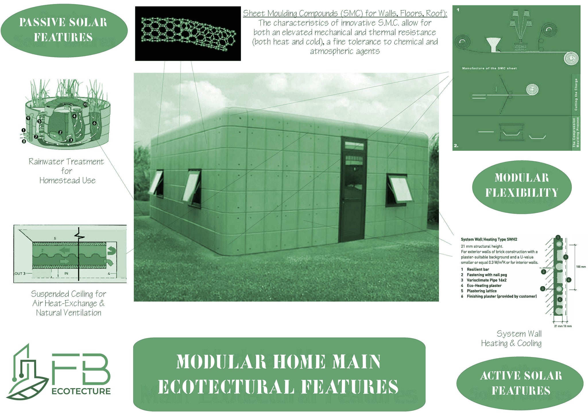Module Home Dimensions Solar Modular Home Plans Sustainable Living Redefined: Modular Homes