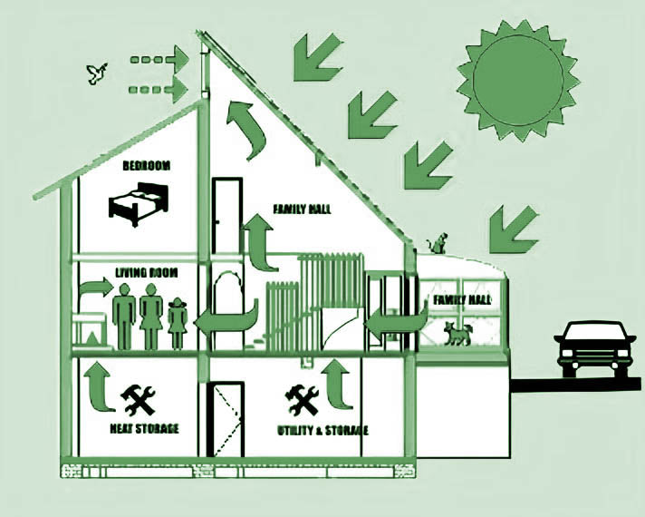 05 Solar Hybrid Home Plans - Air Flow Diagram
