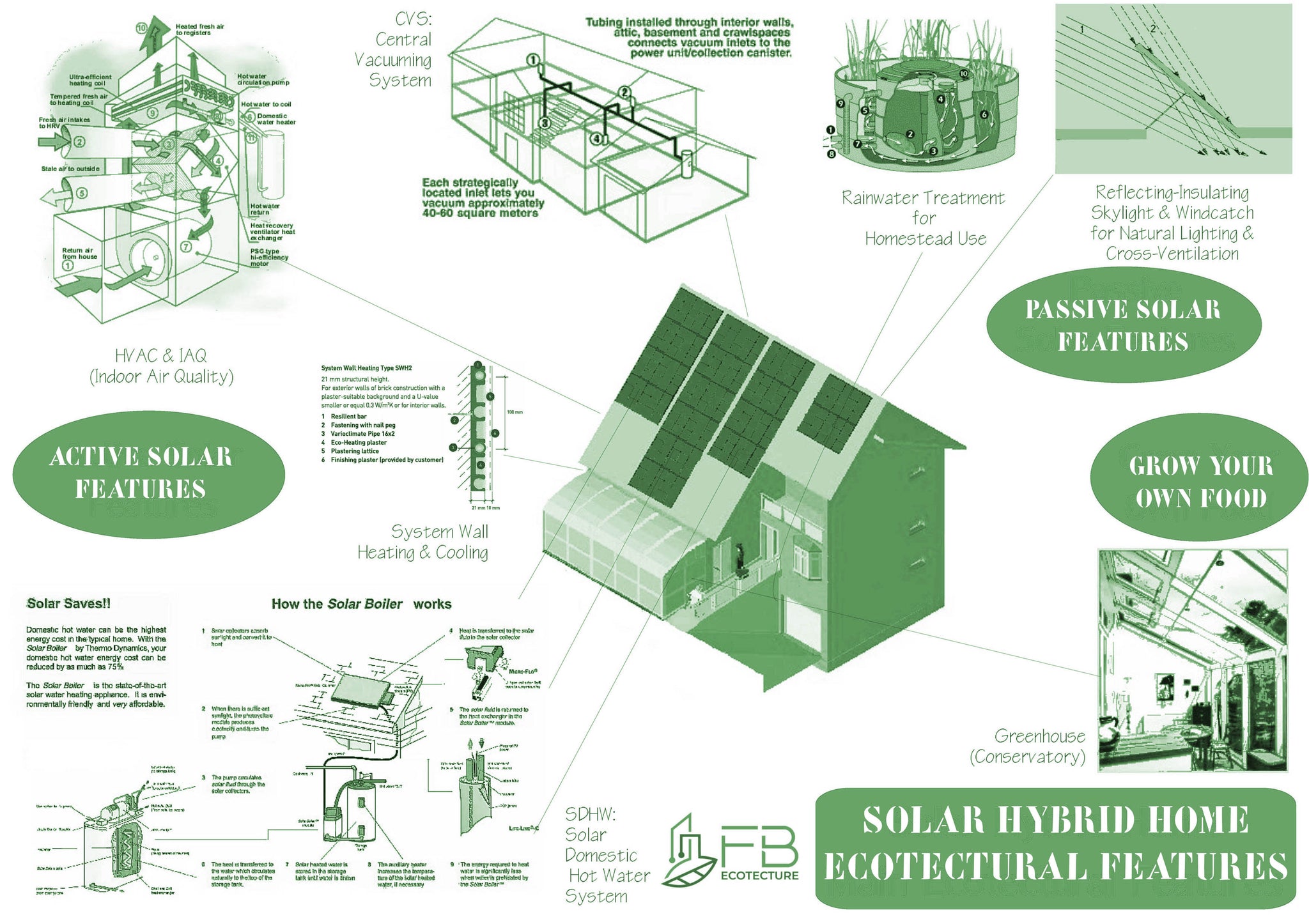 05 Solar Hybrid Home Plans - Ecotectural Features